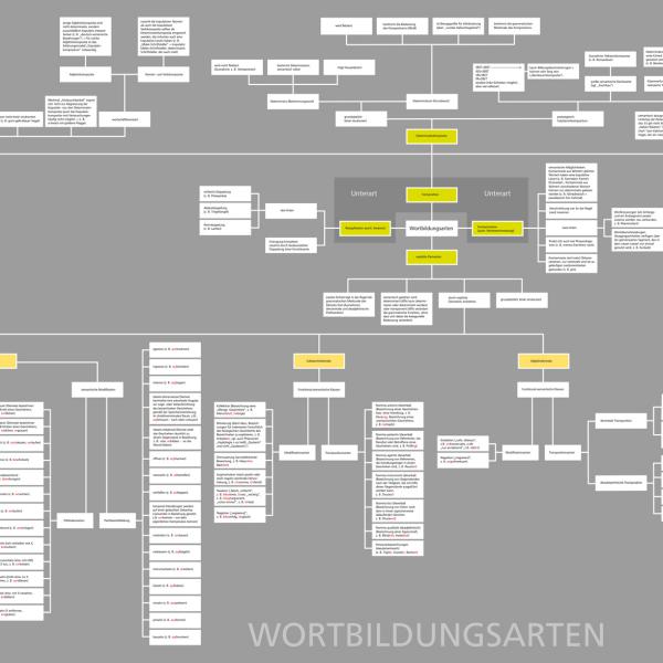 Plakat Germanistik 3