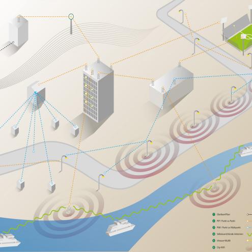 Illustration Netzwerk-Technik